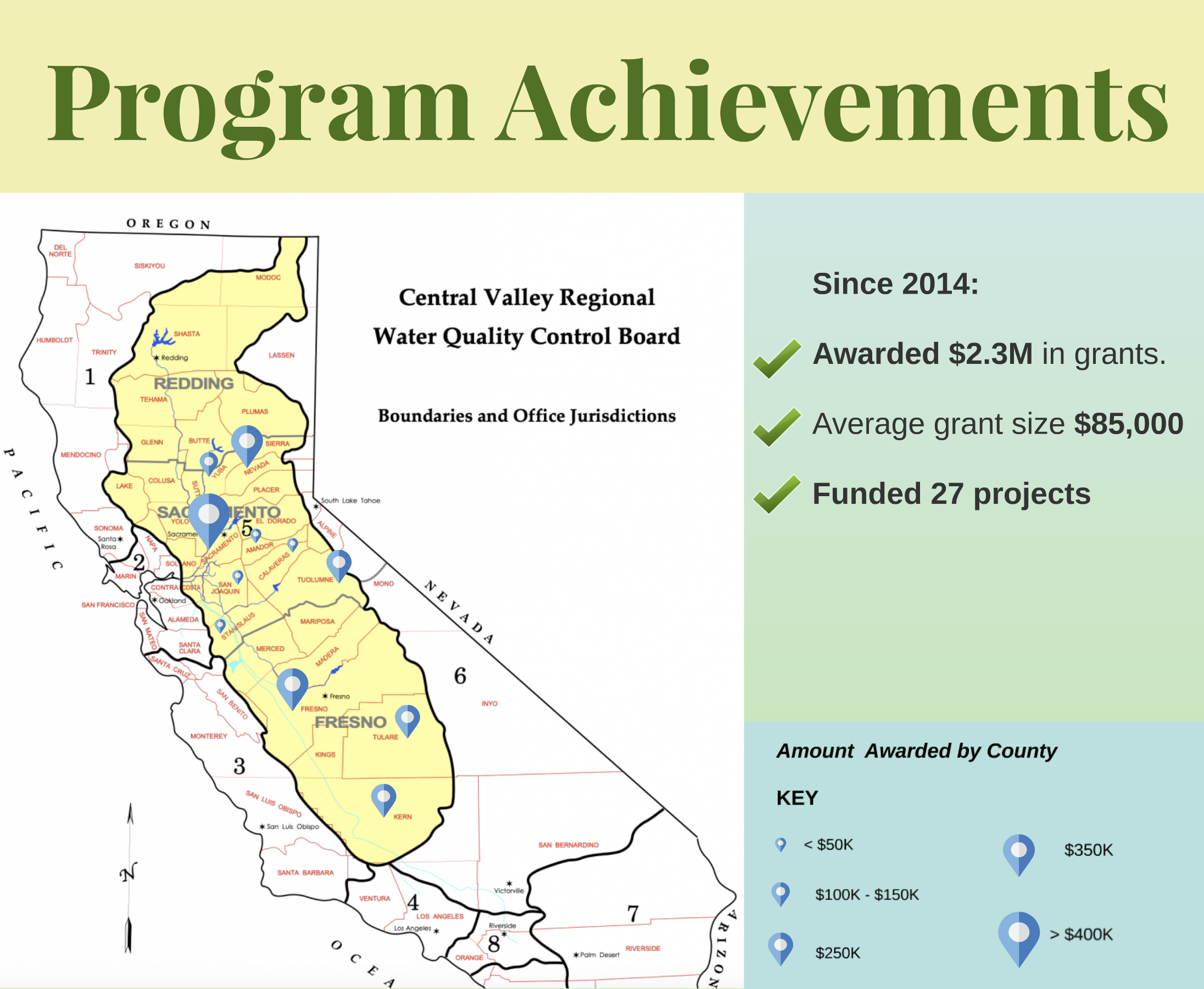 Central Valley Disadvantaged Community Water Quality Grants Program Achievements